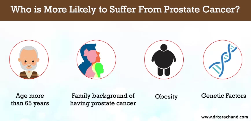 Causes of prostate cancer