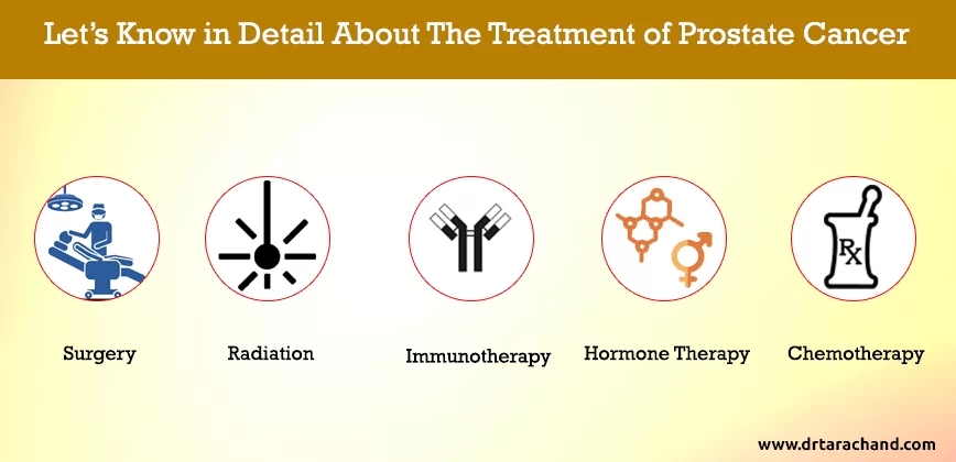 Prostate Cancer treatment in Jaipur