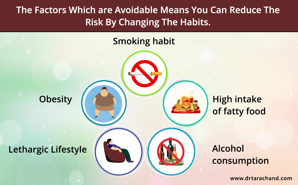 risk factors of Colorectal Cancer