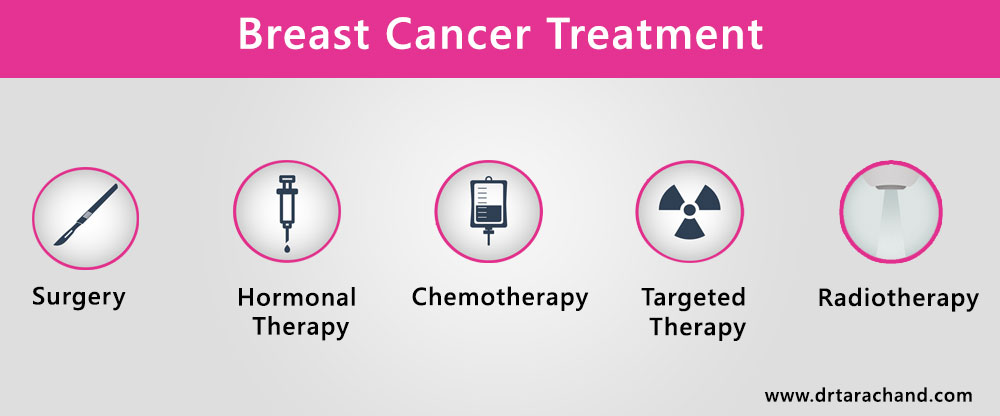 Breast cancer treatment in Jaipur