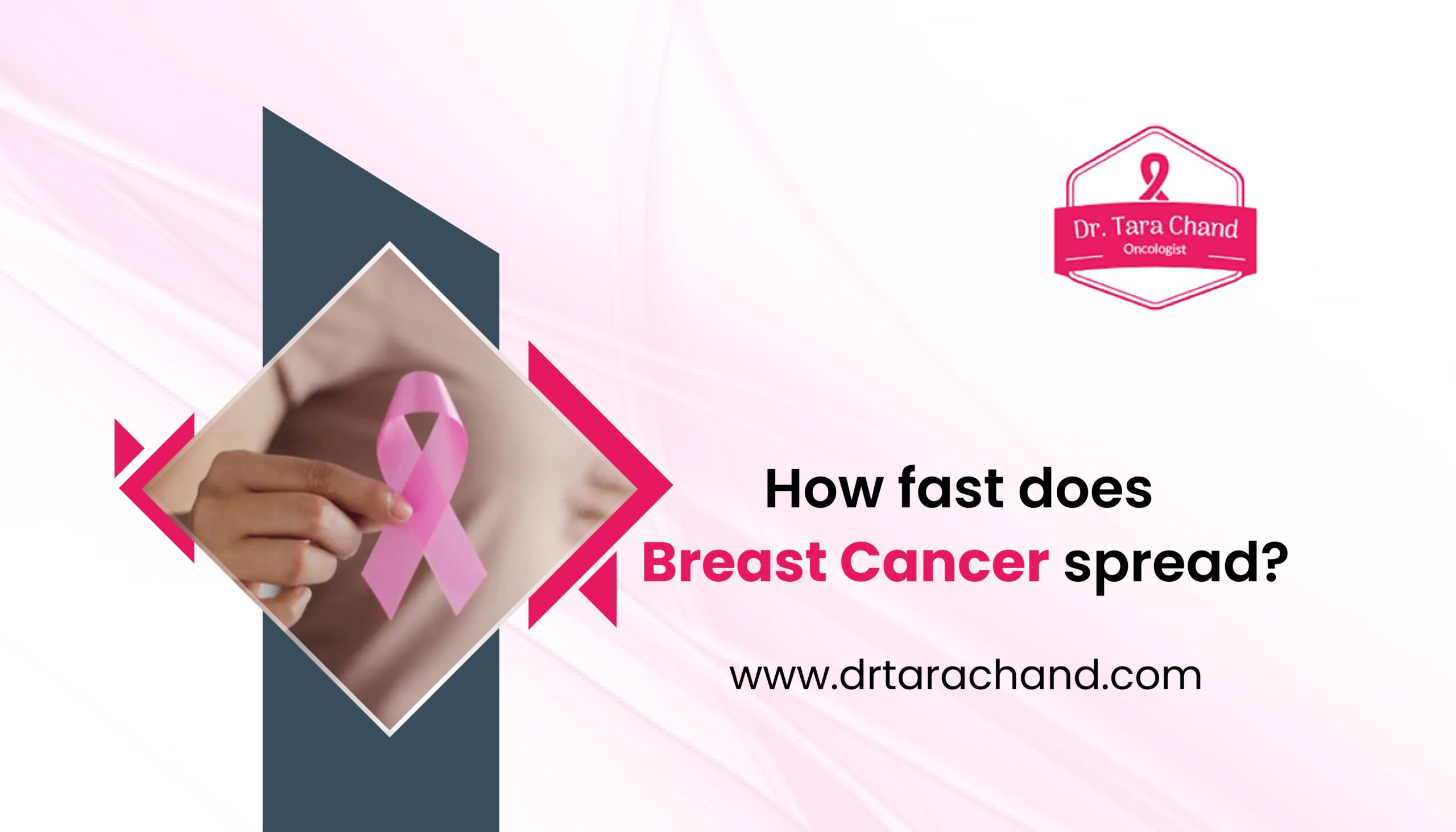 How fast does Breast cancer spread in 2022?