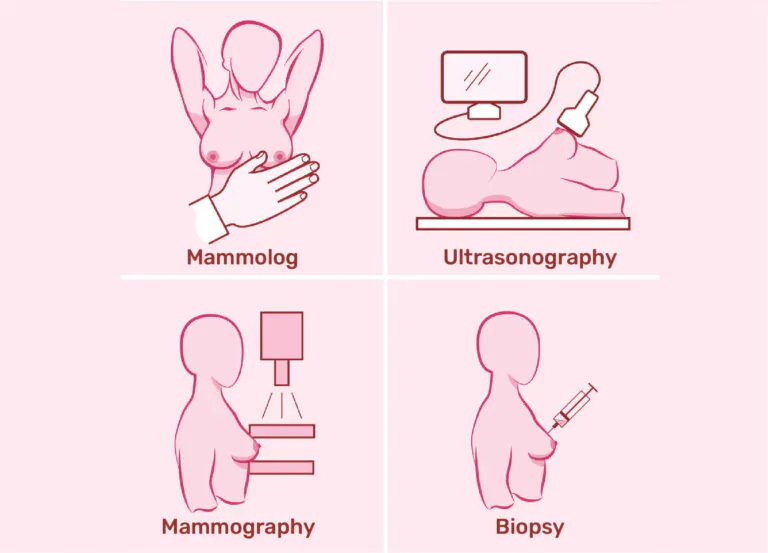 Diagnosis