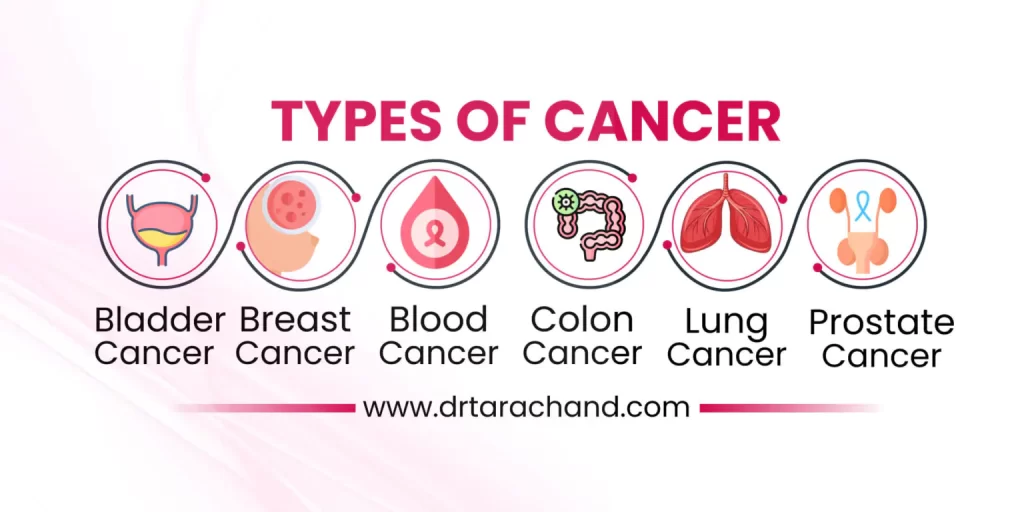 type-cancer