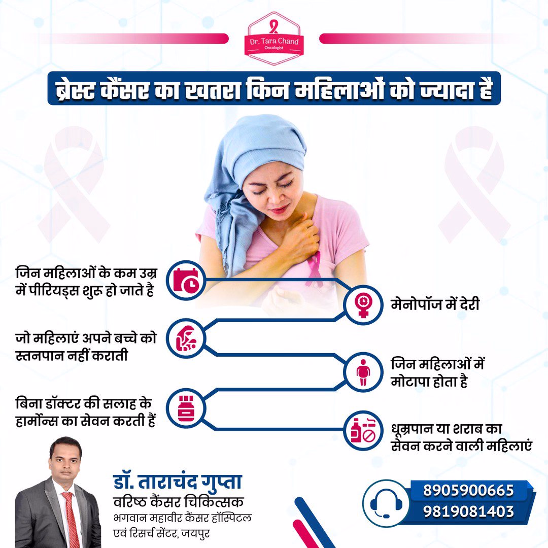 Breast Cancer Risk Factors