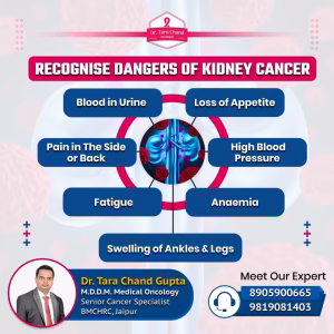 RECOGNISE DANGERS OF KIDNEY CANCER
