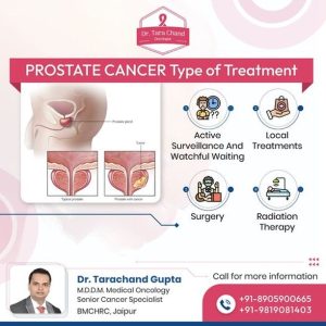 PROSTATE CANCER Type of Treatment