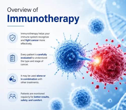 Immunotherapy in Jaipur