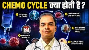 Chemo Cycle क्या होता है? | Chemotherapy में Gap क्यों दिया जाता है? | Dr Tara Chand Gupta